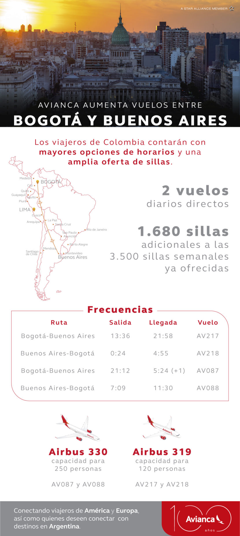 Avianca aumenta vuelos entre Bogotá y Buenos Aires AeroErmo