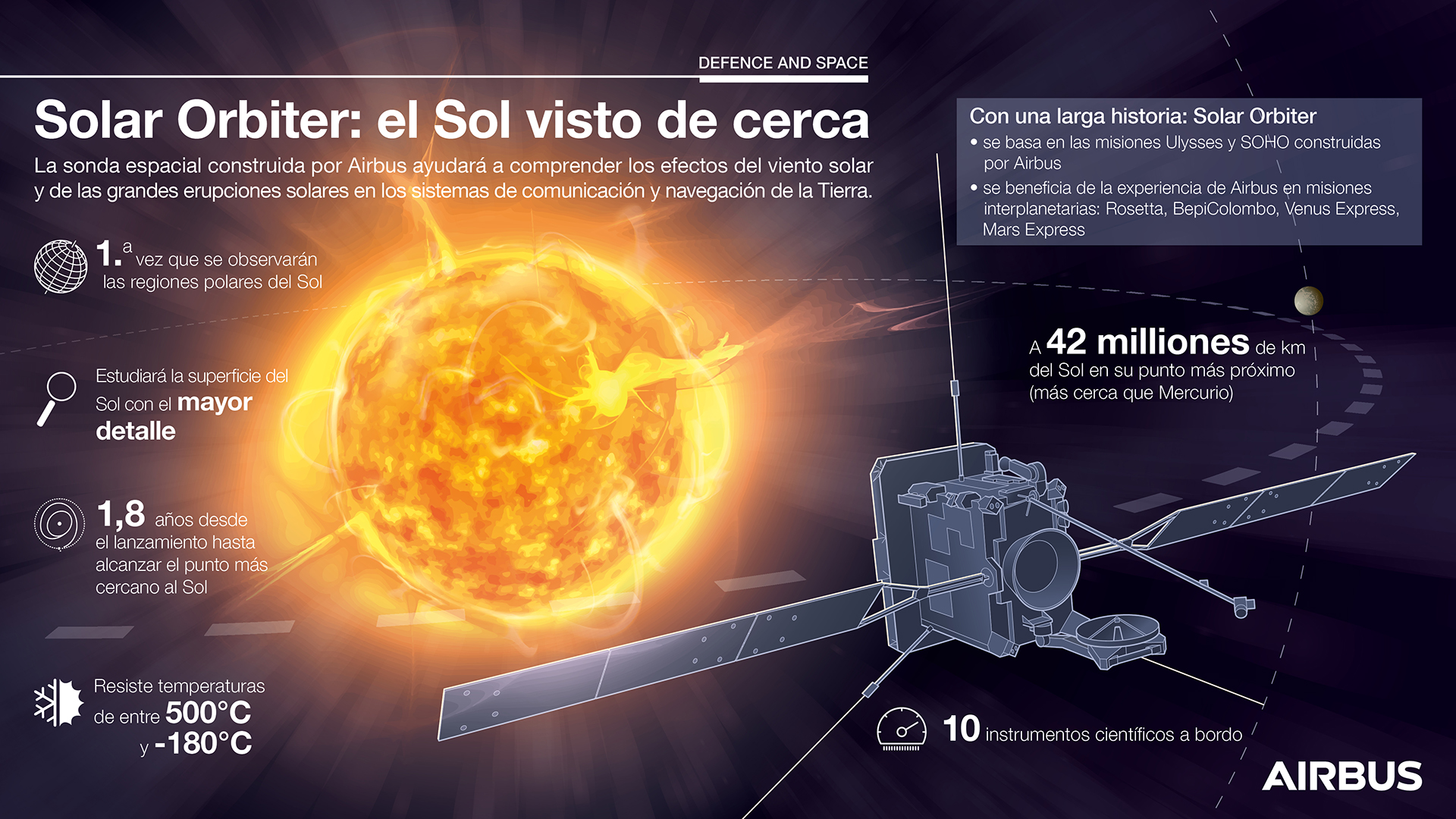 Solar-orbiter-infographic-16×9-ES