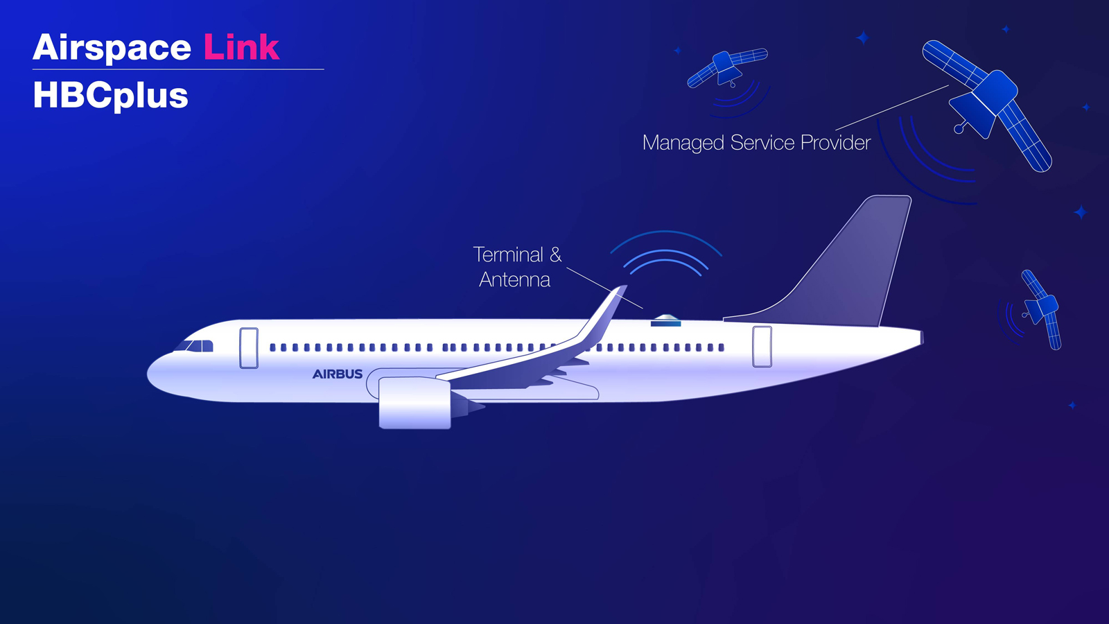 Airbus Airspace Link HBCplus