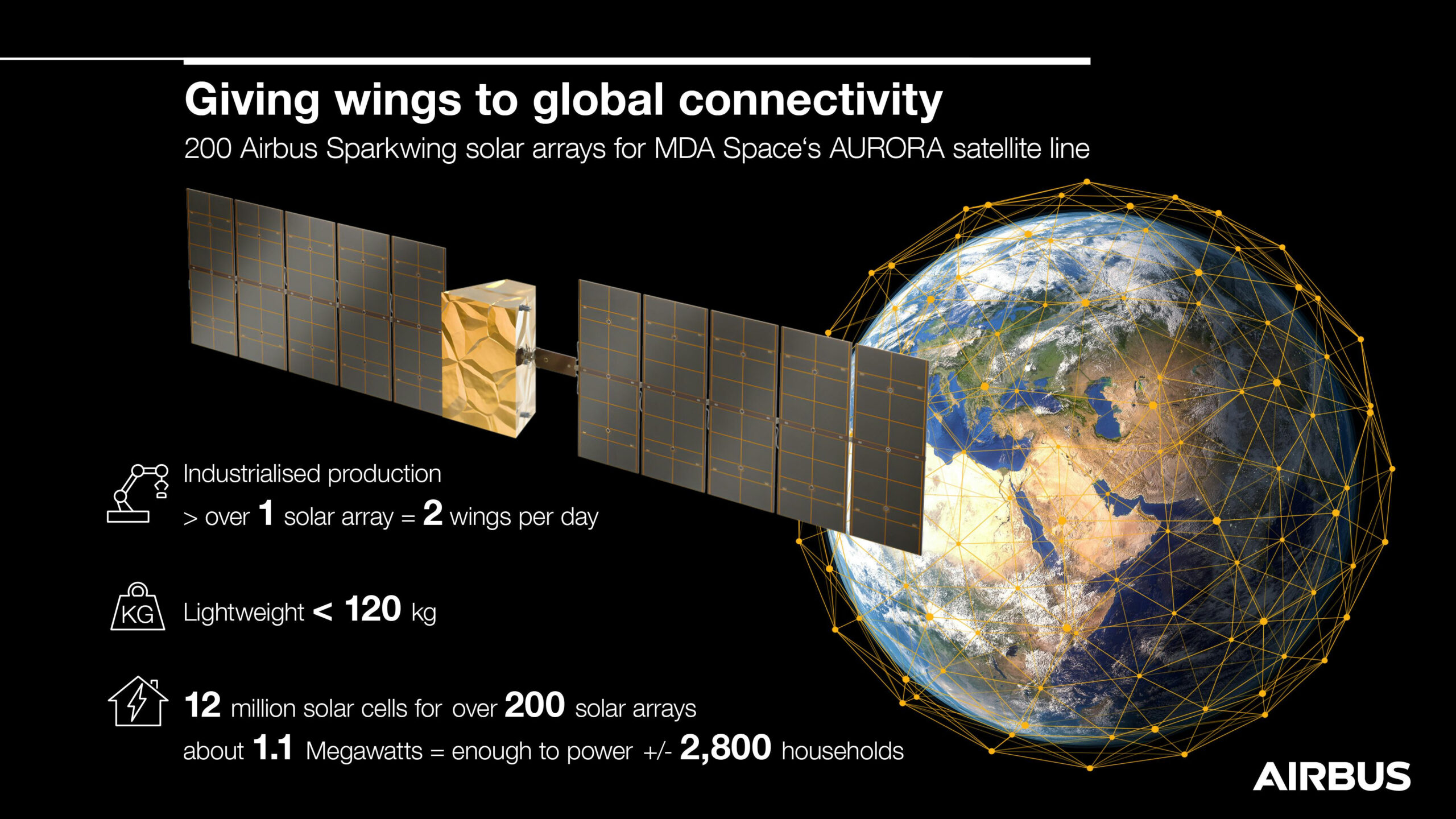 Airbus MDA Space paneles solares Sparkwing