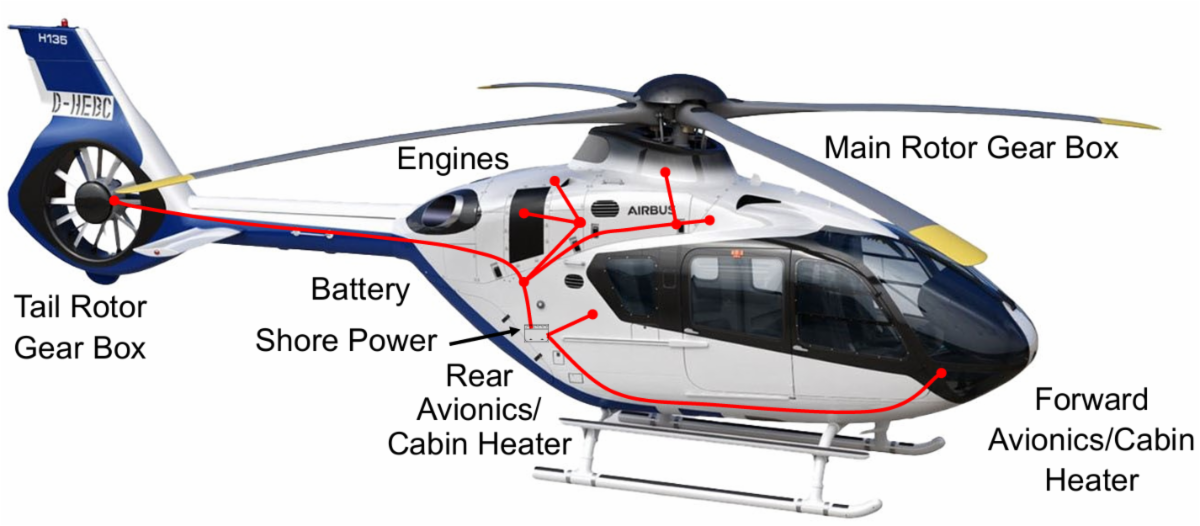 Hartzell Propeller – Kit de preacondicionamiento para el Airbus H135