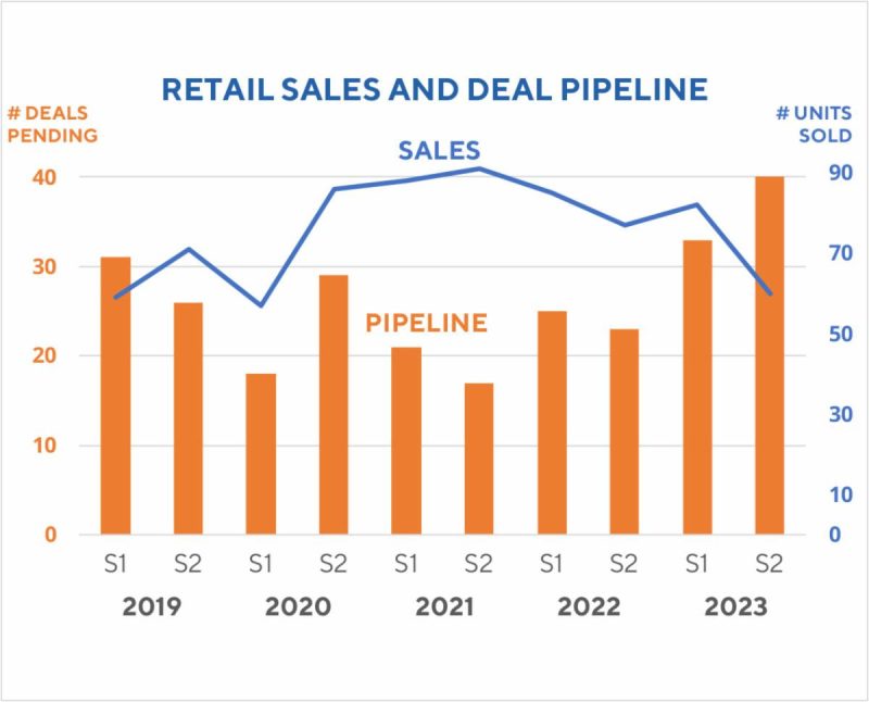 Aero-Asset Heli Market Trends 2023 2