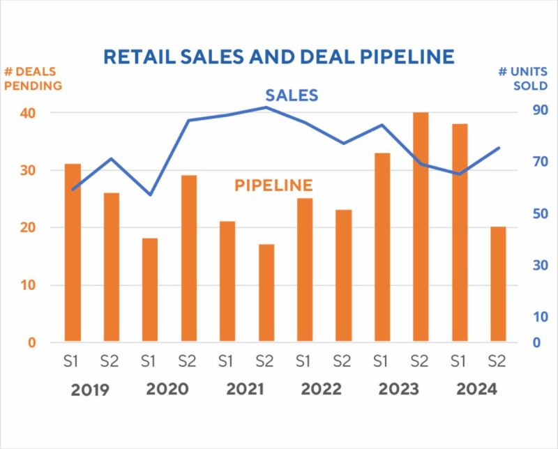 Aero Asset informe ventas 2024 2