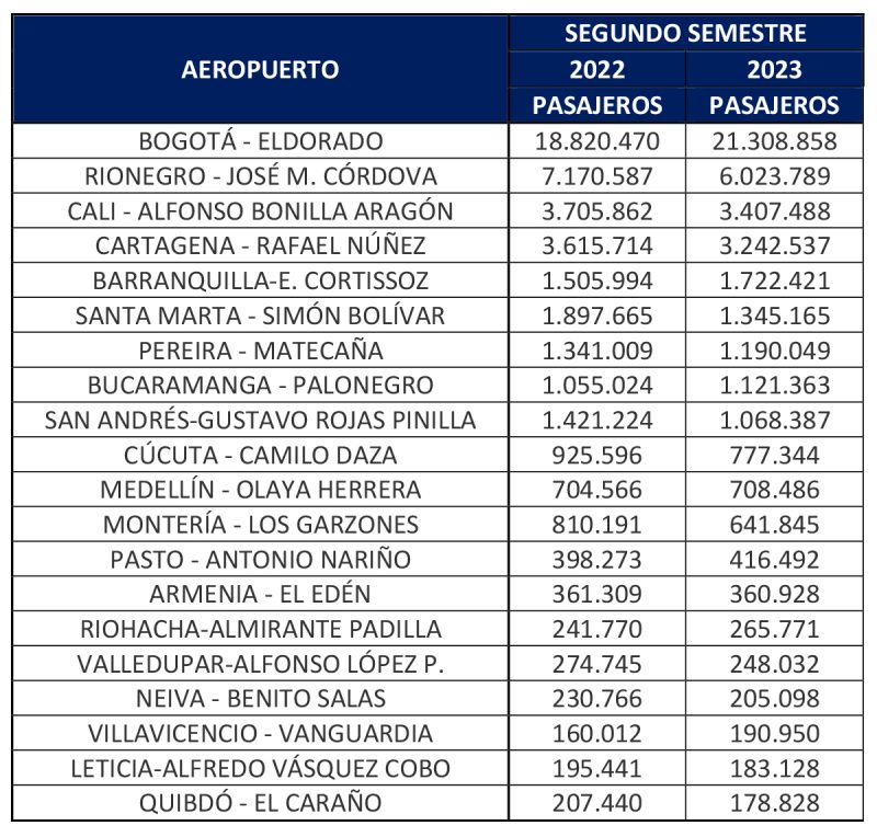 Aerocivil estadisticas pasajeros 2023 3