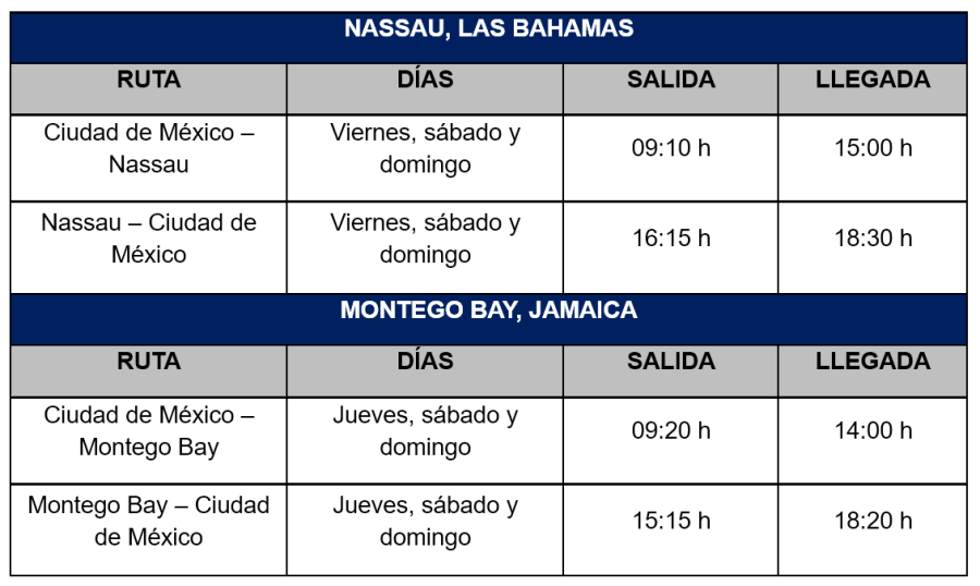 Aeromexico - Nuevas rutas Jamaica Bahamas 09-2026
