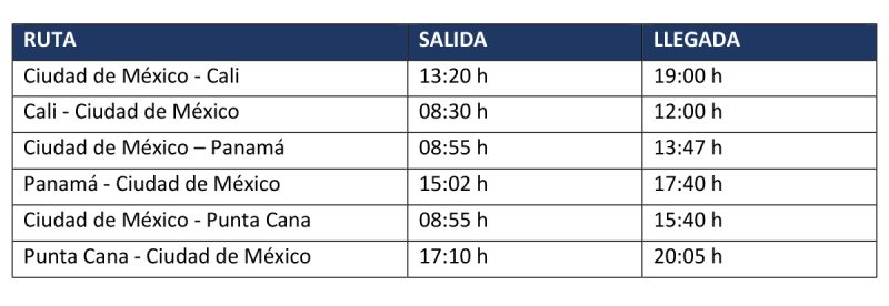 Aeromexico nuevas rutas 02-2025