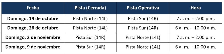 Aeronautica Civil - Cierre pistas El Dorado 09-2025