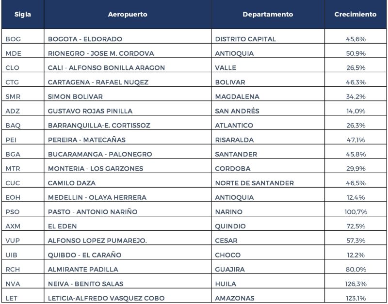 Aeronautica Civil - Resultados 2022 2