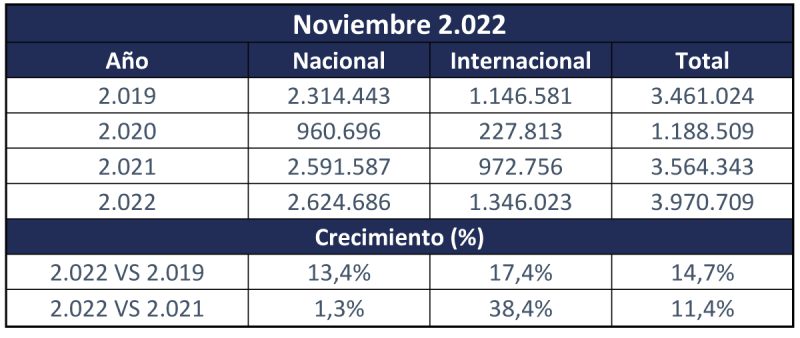 Aeronautica Civil estadisticas 2022 1