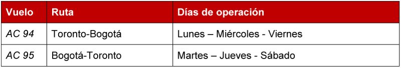 Air Canada itinerario Bogota Toronto 08-2021