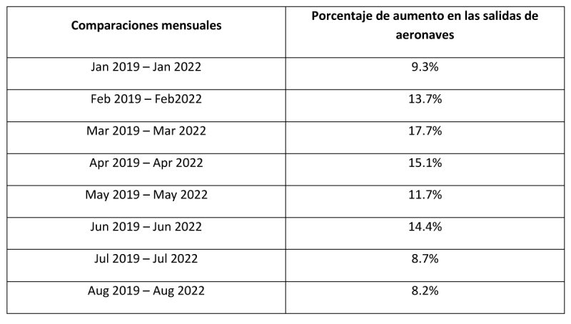 Airbus ACJ Estadisticas Aviacion Negocios 1