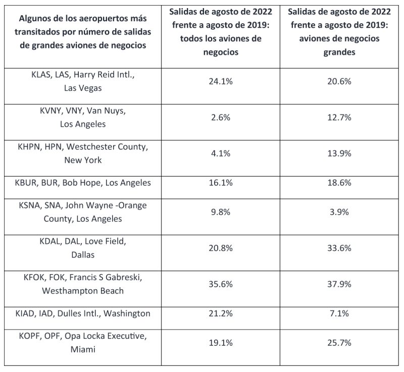Airbus ACJ Estadisticas Aviacion Negocios 2