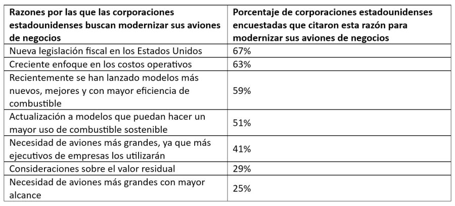 Airbus Corporate Jets estudio aviacion ejecutiva 10-2025