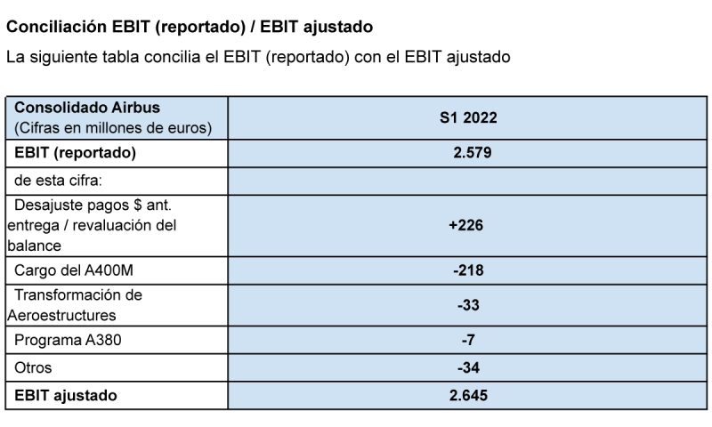Airbus Resultados 1S 2022 4