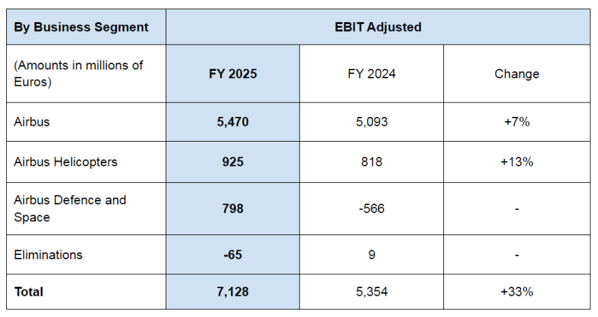 Airbus - Resultados 2025 3