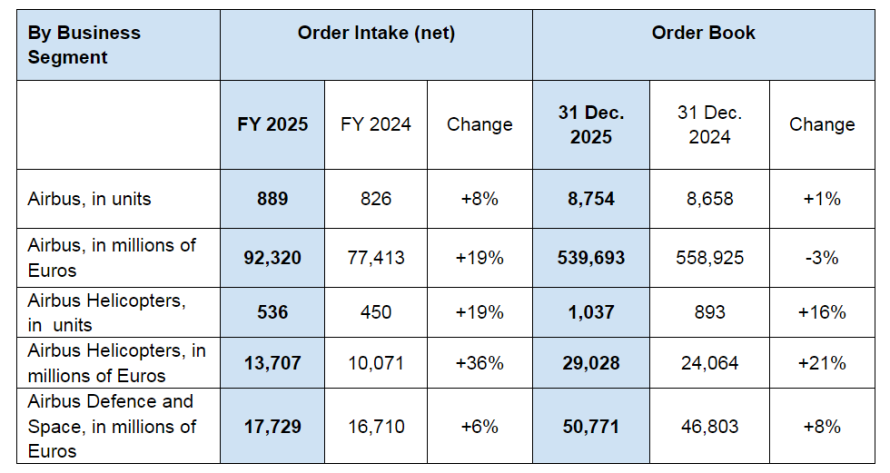 Airbus - Resultados 2025 4