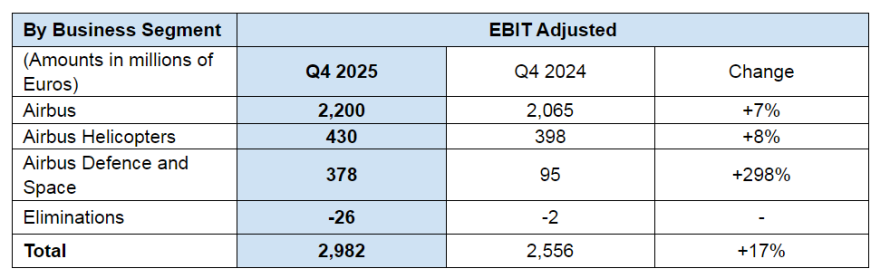 Airbus - Resultados 2025 6