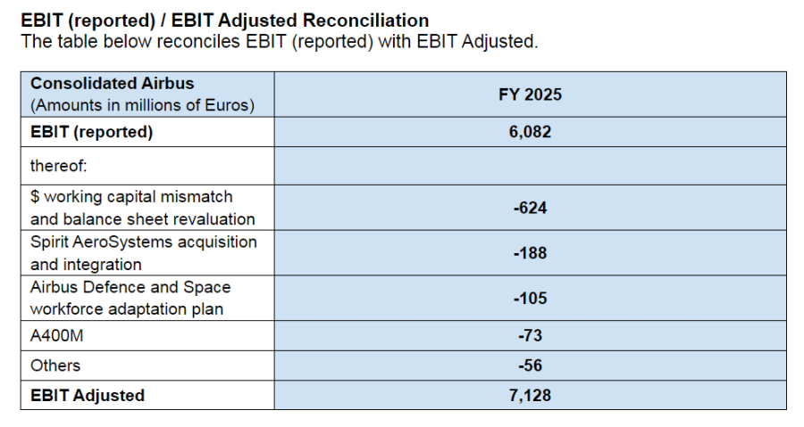Airbus - Resultados 2025 7