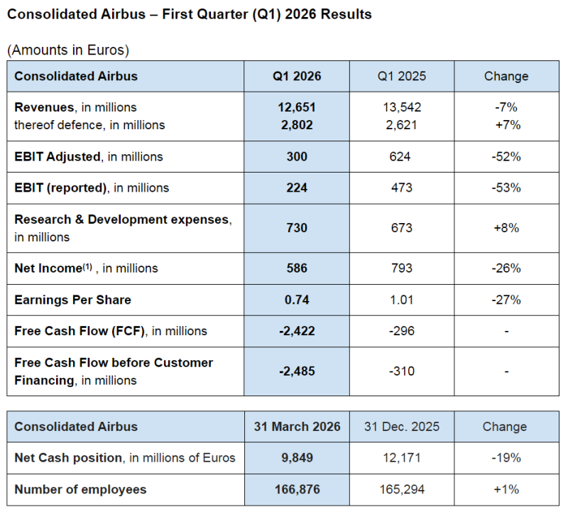 Airbus - Resultados Q1 2026 1