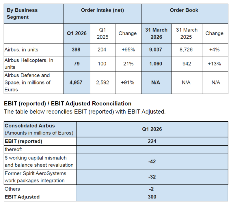 Airbus - Resultados Q1 2026 3