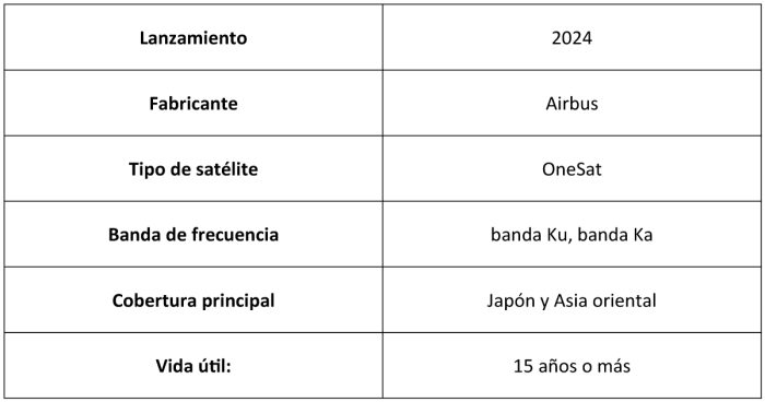 Airbus SKY Perfect Ficha tecnica