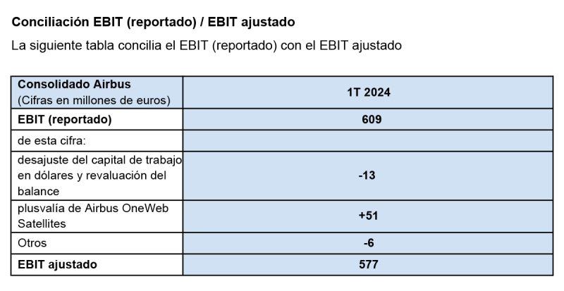 Airbus resultados 1T2024 3