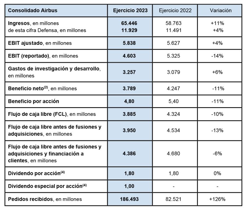 Airbus resultados 2023 1