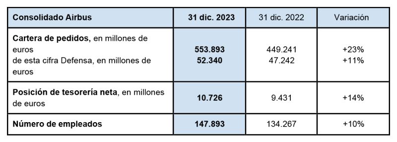 Airbus resultados 2023 2