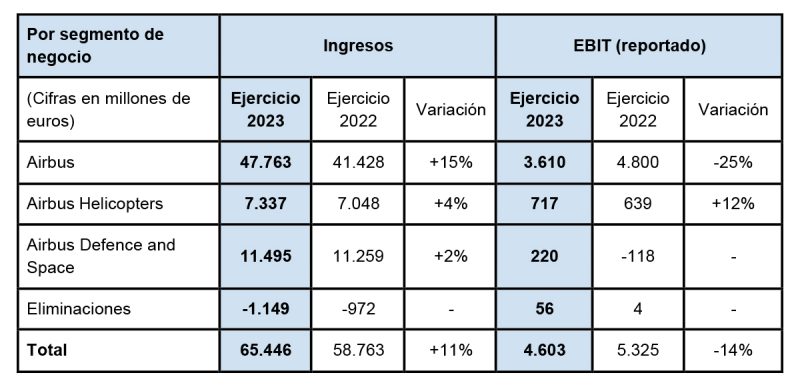 Airbus resultados 2023 3