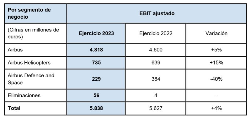 Airbus resultados 2023 4