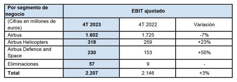 Airbus resultados 2023 8