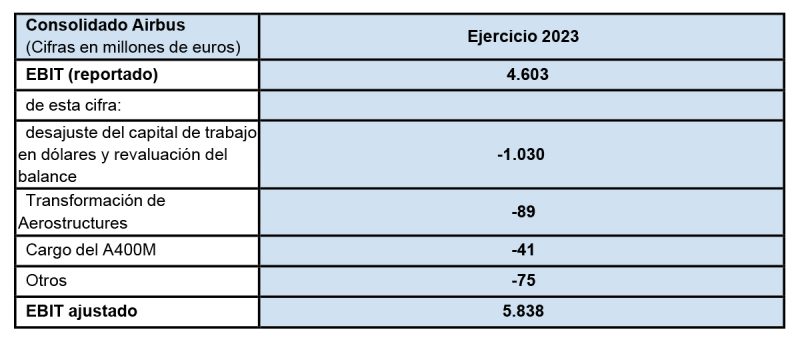 Airbus resultados 2023 9