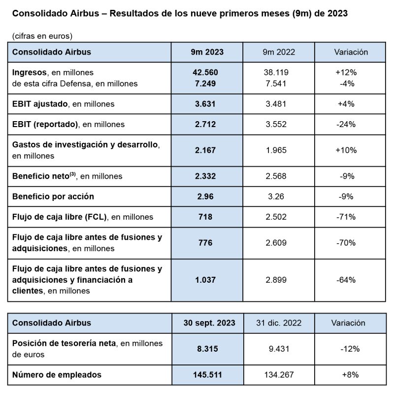 Airbus resultados 3T2023 1