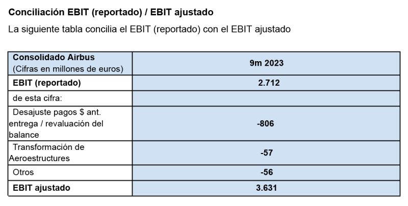 Airbus resultados 3T2023 4