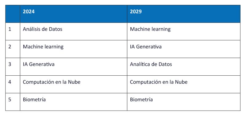 Amadeus tecnologia experiencia aeropuertos