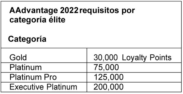 American Airlines AAdvantage 10-2021