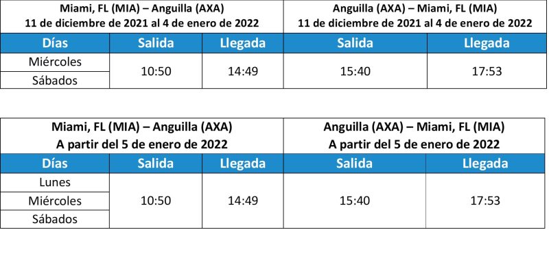 American Airlines Anguila 12-2021 2