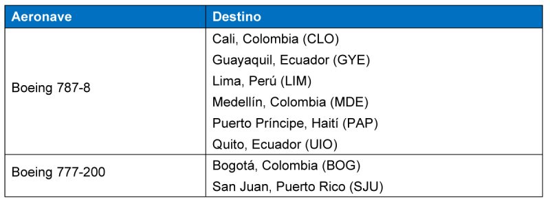 American Airlines Destinos 04-2021