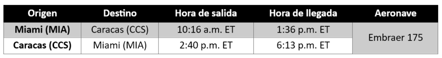 American Airlines - Vuelos Miami Caracas 04-2026