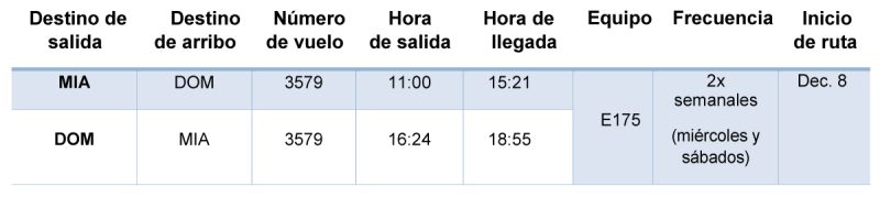 American Airlines itinerario 07-2021 1