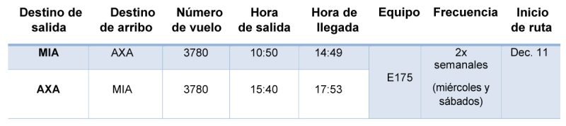 American Airlines itinerario 07-2021 2