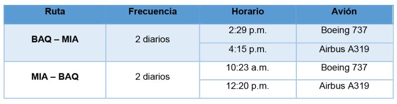 American Airlines itinerario BAQ MIA 12-2023