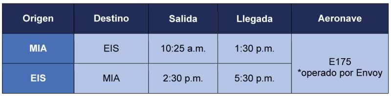 American Airlines itinerario Islas Virgenes 12-2022