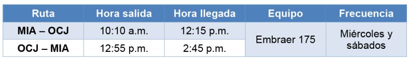 American Airlines itinerario Miami - Ocho Rios 02-2024