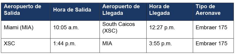 American Airlines itinerario Miami Turcas Caicos