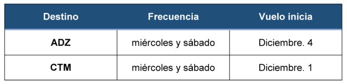 American Airlines itinerario invierno 2021