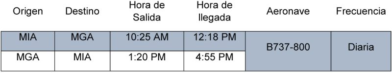 American Airlines operacion Miami Managua