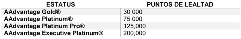 American Airlines requisitos AAdvantage 03-2022