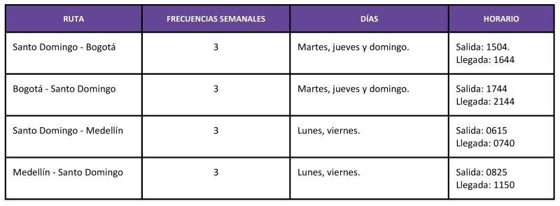 Arajet itinerario vuelos 10-2022