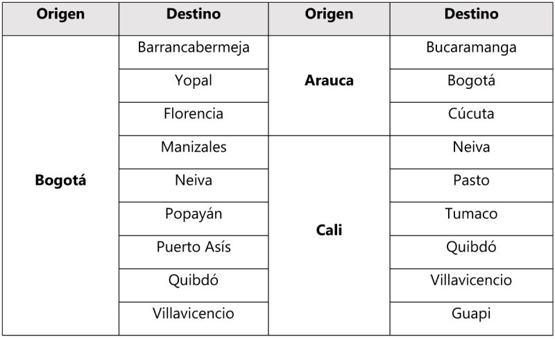 Avianca Easyfly codigo compartido 2